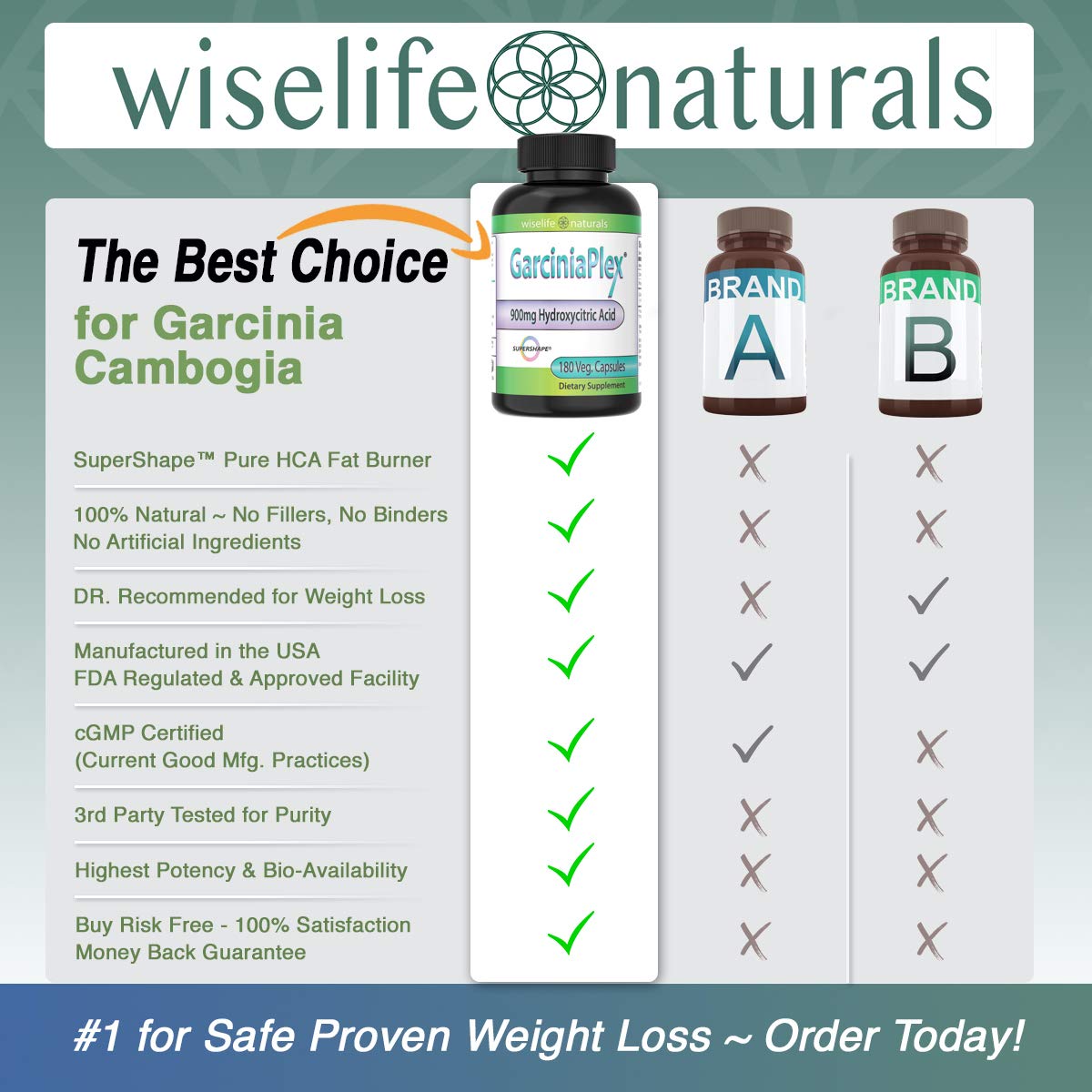 GarciniaPlex 4 Pack BURN CALORIES Diet Suppressant Pills 180 cap 900 mg | حبوب لحرق السعرات والحمية