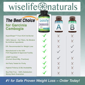GarciniaPlex 4 Pack BURN CALORIES Diet Suppressant Pills 180 cap 900 mg | حبوب لحرق السعرات والحمية